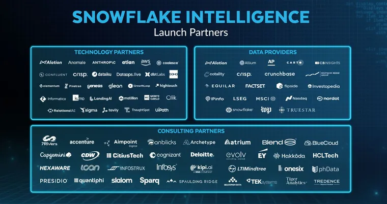 Tavily is a Launch Partner for Snowflake Intelligence!